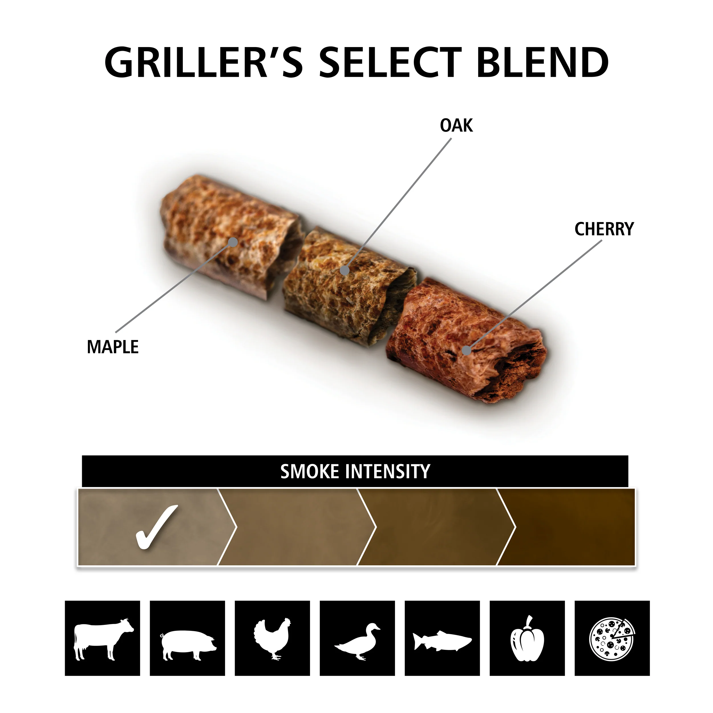Griller's Select Blend Wood Pellets - 20lb - Image 2