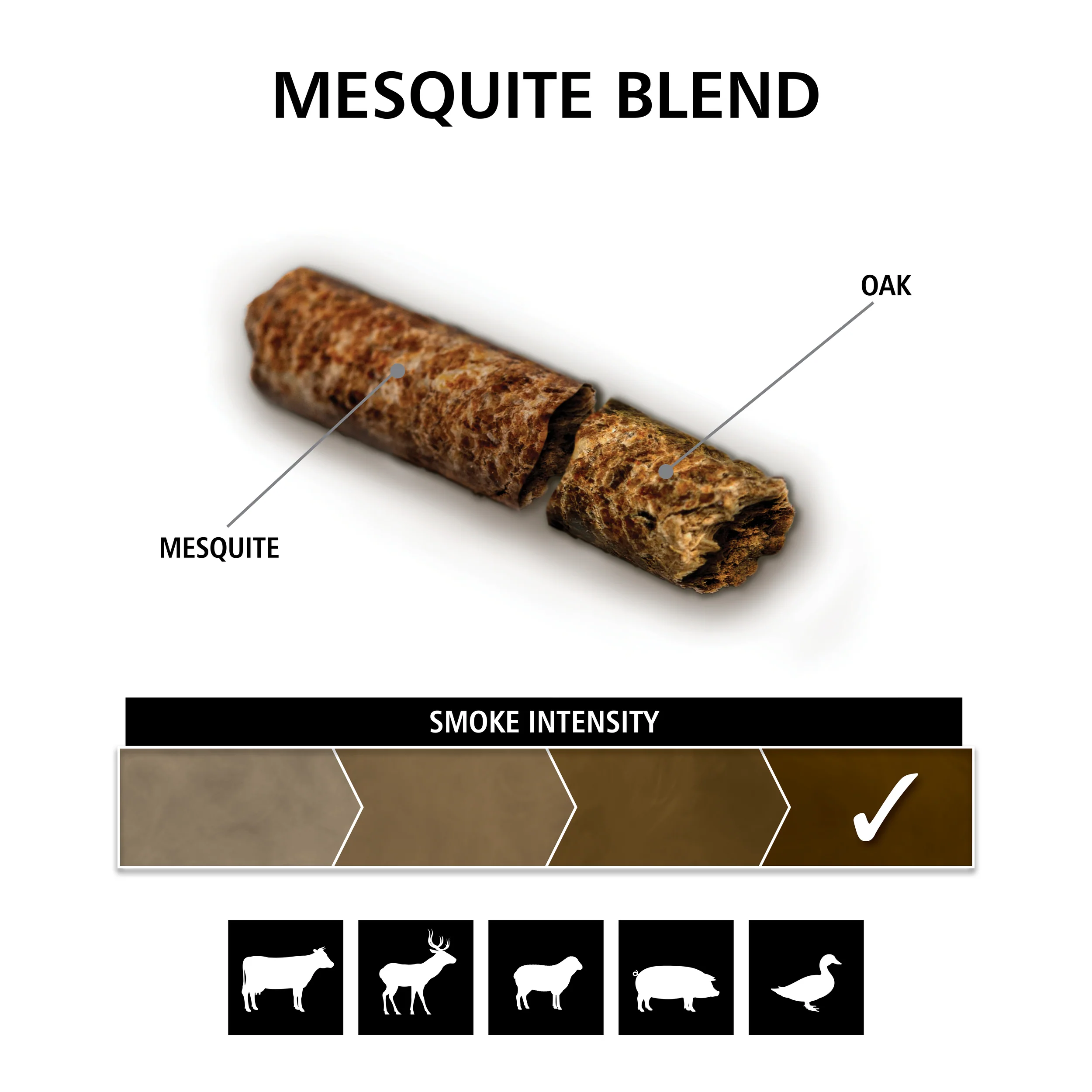 Mesquite Blend Wood Pellets - 20lb - Image 2