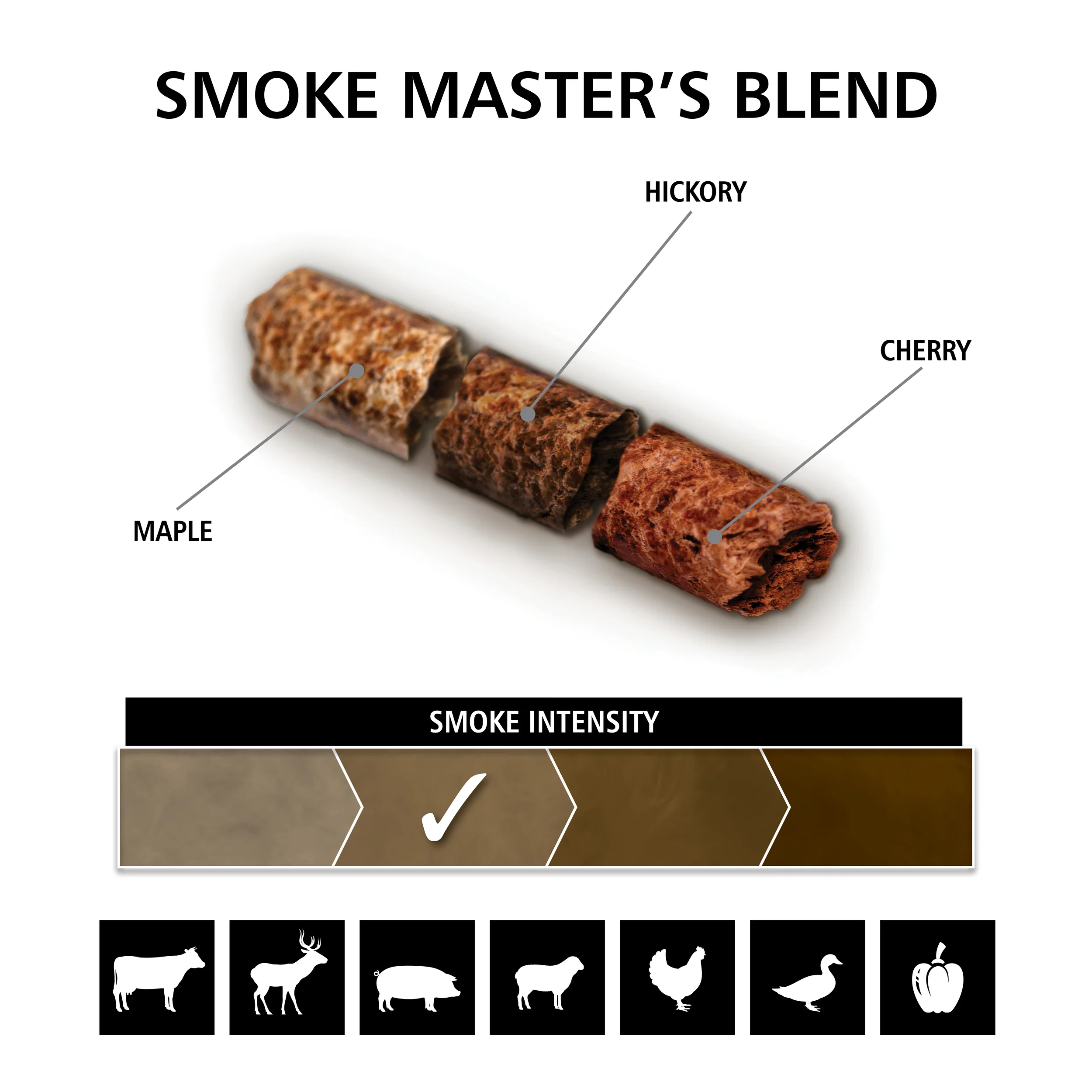 Smoke Master's Blend Pellets - 3 Lb - Image 3